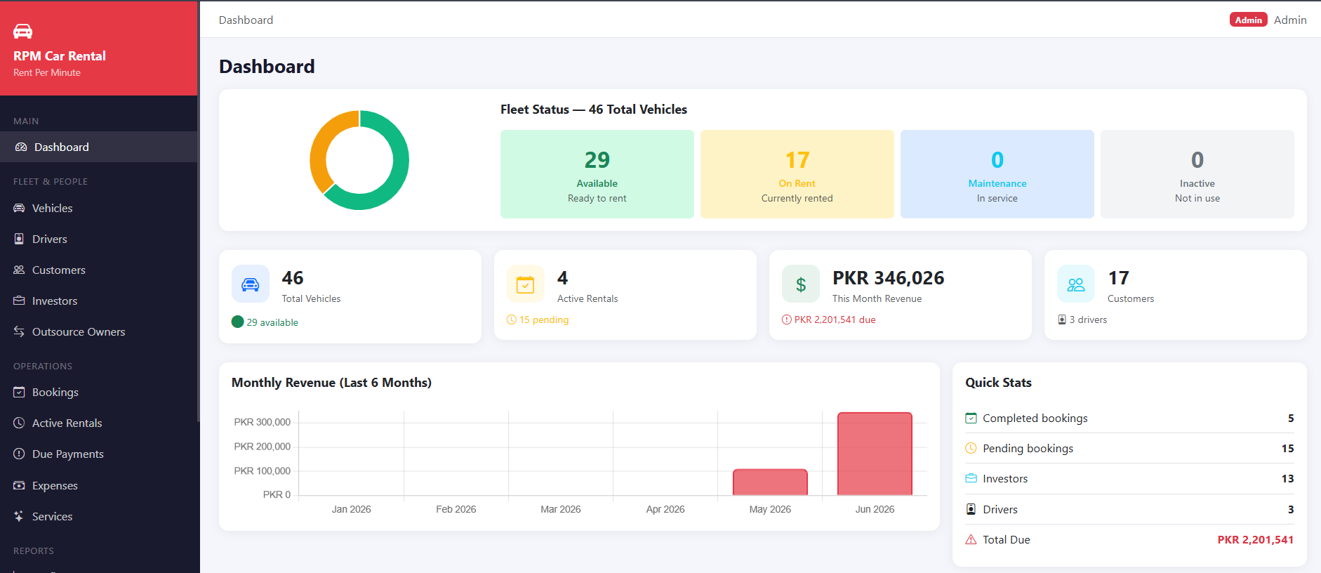 How a Karachi Car Rental Business Manages 46 Vehicles, Investors & Customers with One Smart System